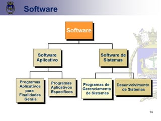 14
Software
 