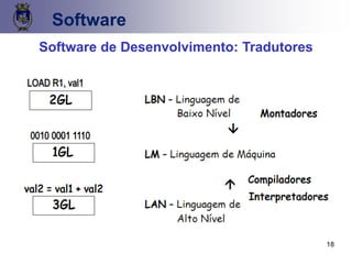 18
Software
Software de Desenvolvimento: Tradutores
 