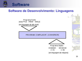 20
Software
Software de Desenvolvimento: Linguagens
 