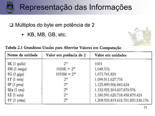 ❑ Múltiplos do byte em potência de 2
▪ KB, MB, GB, etc.
Representação das Informações
31
 