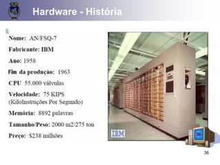 36
Hardware - História
36
 