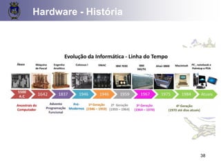 38
Hardware - História
 
