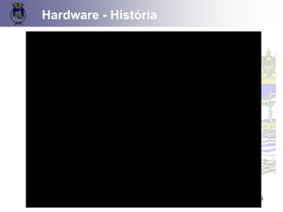 39
Hardware - História
 