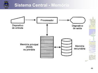44
Sistema Central - Memória
 