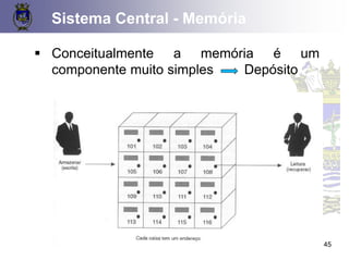 45
▪ Conceitualmente a memória é um
componente muito simples Depósito
Sistema Central - Memória
 