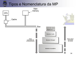 54
Tipos e Nomenclatura da MP
 