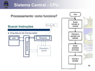 Processamento: como funciona?
Sistema Central - CPU
58
 