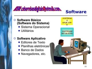 Software Software Básico (Software do Sistema) Sistema Operacional Utilitários Software Aplicativo Editores de Texto Planilhas eletrônicas Banco de Dados Navegadores, etc. MSN: chservisosdigitais@hotmail.com SOFTWARE DO SISTEMA SOFTWARE APLICATIVO 