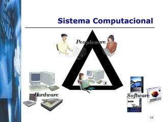 Sistema Computacional Peopleware Hardware Software 