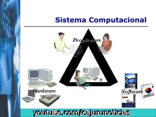 Sistema Computacional youtube.com/cajurunoticias Peopleware Hardware Software 