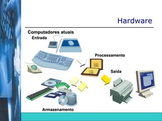 Computadores atuais Hardware Entrada Processamento Armazenamento Saída CPU CPU 