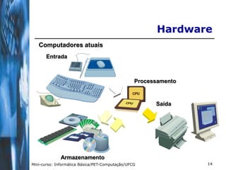 Hardware
   Computadores atuais
       Entrada



                                                 Processamento



                                                       Saída




              Armazenamento
Mini-curso: Informática Básica/PET-Computação/UFCG               14
 