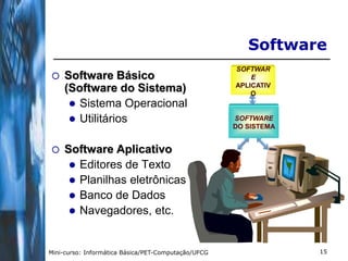 Software
                                                     SOFTWAR
   Software Básico                                      E
                                                     APLICATIV
    (Software do Sistema)                                O
      Sistema Operacional
      Utilitários                                   SOFTWARE
                                                     DO SISTEMA


   Software Aplicativo
      Editores de Texto
      Planilhas eletrônicas
      Banco de Dados
      Navegadores, etc.



Mini-curso: Informática Básica/PET-Computação/UFCG                15
 