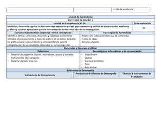 - Lista de asistencia
Unidad de Aprendizaje
PROYECTO DE DISEÑO II
Unidad de Competencia Nº 04 % de evaluación
Identifica, desarrolla y aplica las herramientas necesarias para el procesamientoy análisis de los resultados mediante
gráficos y cuadros apropiados para la interpretación de los resultados de la investigación.
30
Estructuras epistémicas (aspectos teórico conceptual) Estrategias de Aprendizaje
Identifica, define, selecciona, desarrolla y establece los términos
referidos al procesamiento y tipos de análisis de los datos, así como
los gráficos para su presentación y correspondencia para la
interpretación de los resultados obtenidos en la investigación.
-Proyección y discusión didáctica de contenidos.
- Lluvia de ideas.
-Círculos grupales.
Materiales y Recursos a Utilizar
Didácticos Tecnológicos, informáticos y de comunicación
 Material de papelería, lápices, marcadores, pizarra y borrador.
 Instrumentos de evaluación
 Material digital e impreso
 Video Beam
 Laptop
 Correo Electrónico
 Foro
 Aula Virtual
Evidencias de Desempeño
Indicadores de Competencia
Productos o Evidencias de Desempeño Técnicas e Instrumentos de
Evaluación
 