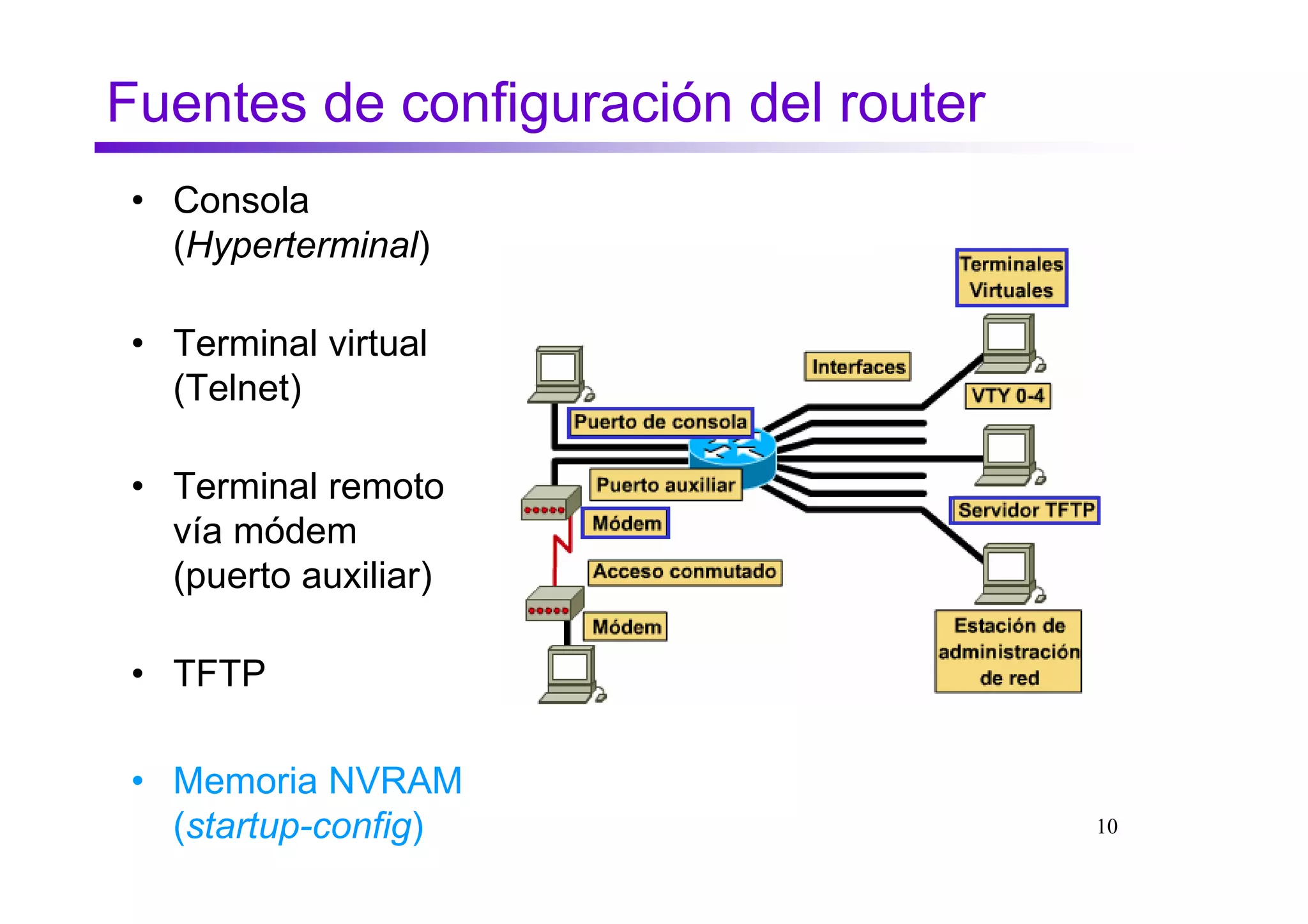 Fuentes de configuración del router
 • Consola
   (Hyperterminal)

 • Terminal virtual
   (Telnet)

 • Terminal remoto
   vía módem
   (puerto auxiliar)

 • TFTP

 • Memoria NVRAM
   (startup-config)                   10
 