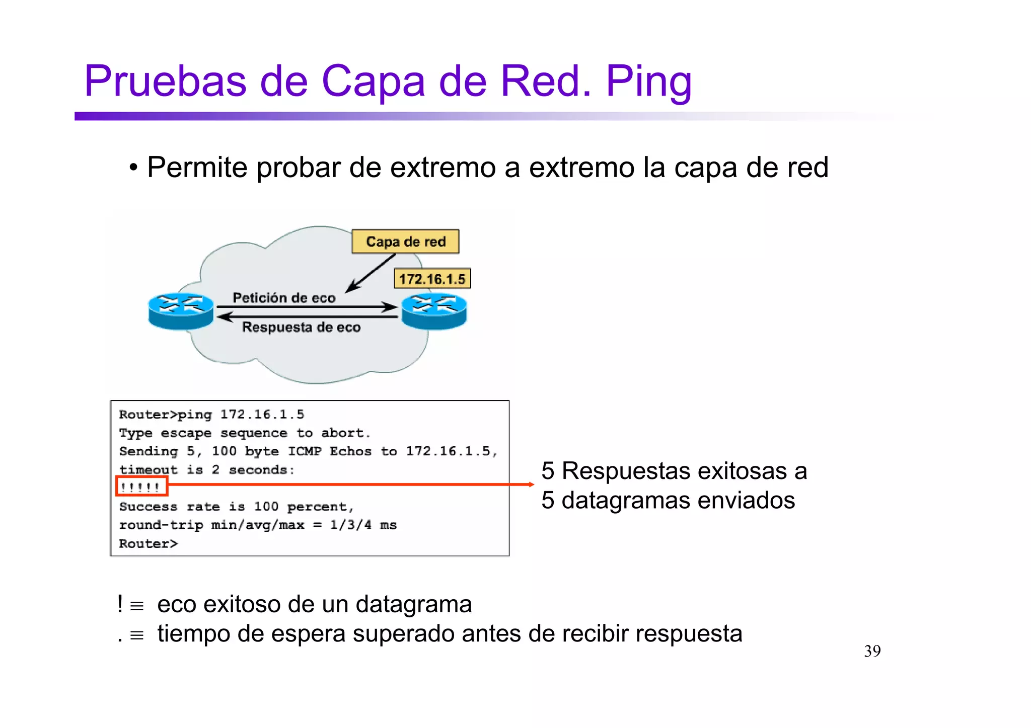 Pruebas de Capa de Red. Ping
  • Permite probar de extremo a extremo la capa de red




                                      5 Respuestas exitosas a
                                      5 datagramas enviados



 ! ≡ eco exitoso de un datagrama
 . ≡ tiempo de espera superado antes de recibir respuesta
                                                                39
 