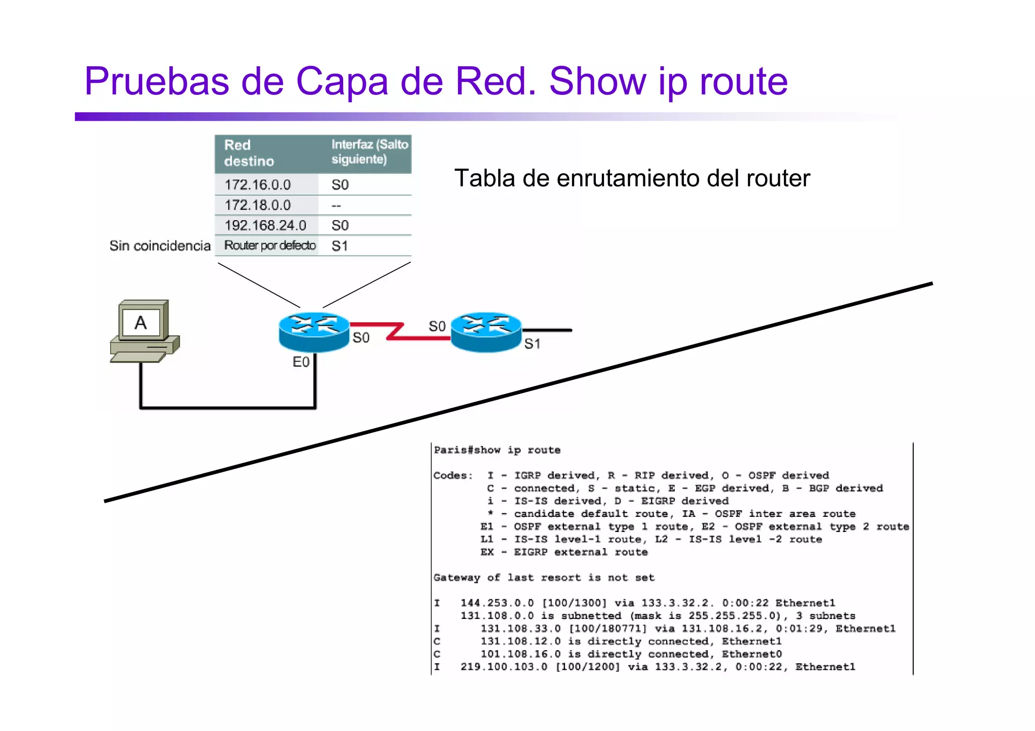 Pruebas de Capa de Red. Show ip route

                   Tabla de enrutamiento del router




                                                      41
 