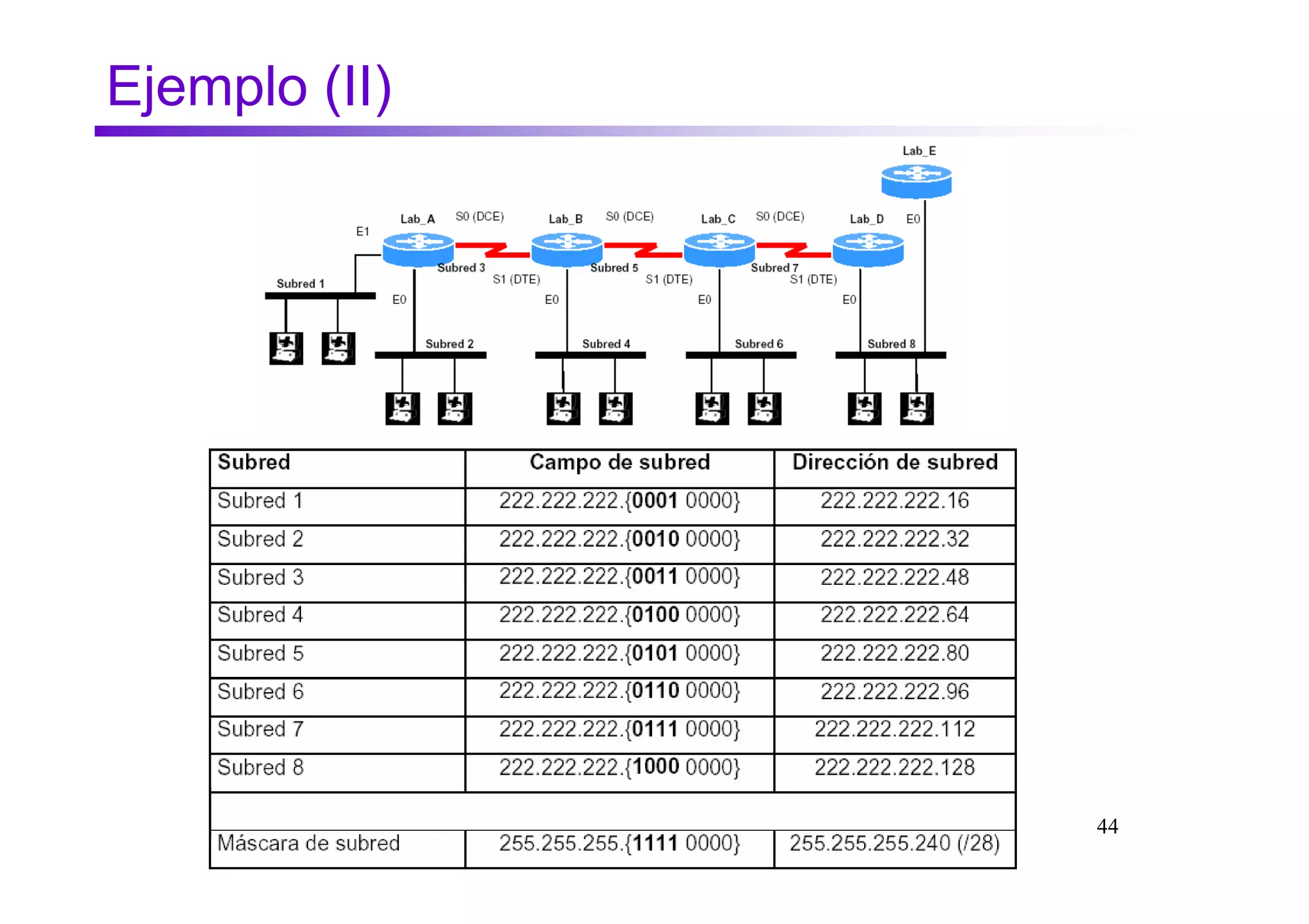 Ejemplo (II)




               44
 