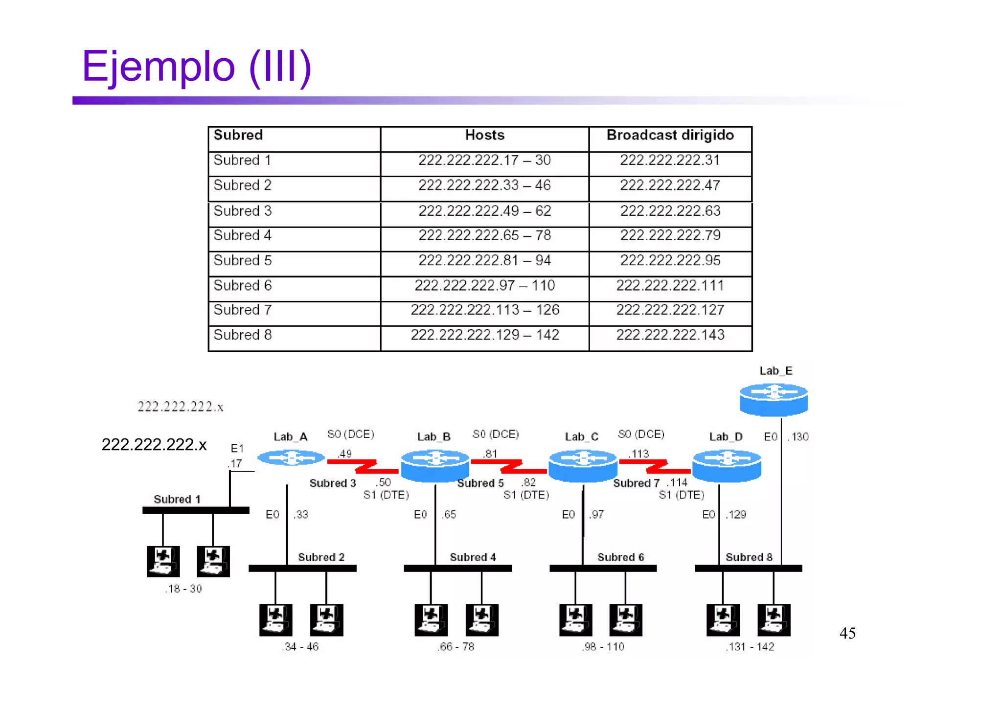 Ejemplo (III)




 222.222.222.x




                 45
 