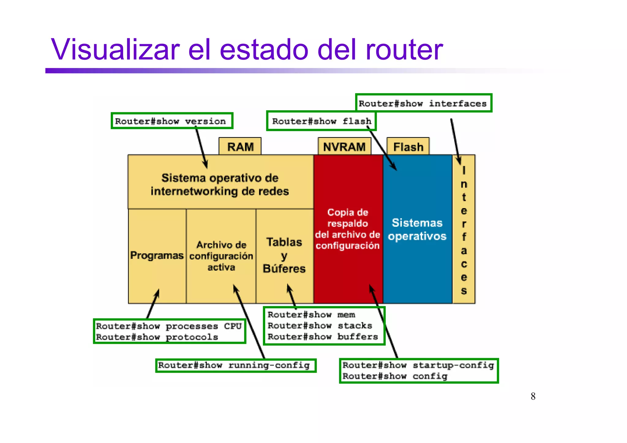 Visualizar el estado del router




                                  8
 