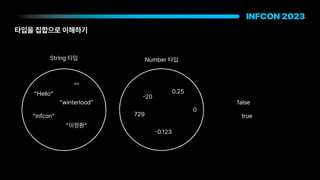 타입을 집합으로 이해하기
Hello
infcon
winterlood
이정환
true
false
String 타입 Number 타입
-
20
729
0.25
-
0.123
0
 