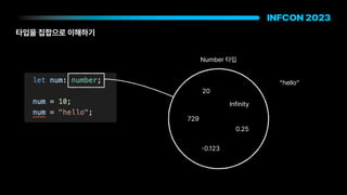 20
Infinity
729
0.25
-
0.123
타입을 집합으로 이해하기
Number 타입
hello
 
