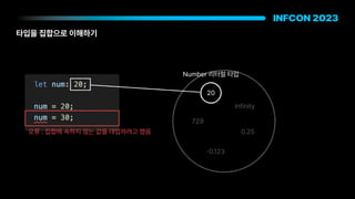 20
Infinity
729
0.25
-
타입을 집합으로 이해하기
오류 : 집합에 속하지 않는 값을 대입하려고 했음
Number 리터럴 타입
 