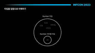 20
Infinity
729
0.25
-
0.123
타입을 집합으로 이해하기
Number 타입
Number 리터럴 타입
 
