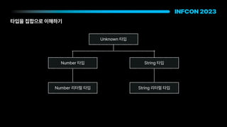타입을 집합으로 이해하기
Number 타입
Number 리터럴 타입
String 타입
String 리터럴 타입
Unknown 타입
 