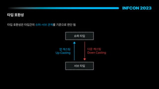 타입 호환성
다운 캐스팅
Down Casting
타입 호환성은 타입간의 슈퍼 서브 관계를 기준으로 판단 됨
슈퍼 타입
서브 타입
업 캐스팅
Up Casting
 
