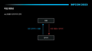 타입 호환성
모든 동물 강아지
ex 동물과 강아지의 관계
동물
강아지
모든 강아지 동물
 