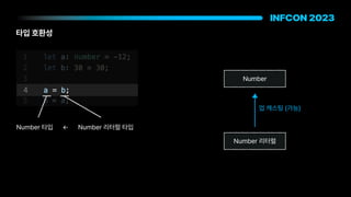 타입 호환성
Number 타입 Number 리터럴 타입
<
Number
Number 리터럴
업 캐스팅 가능
 
