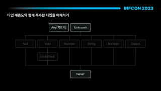 타입 계층도와 함께 특수한 타입들 이해하기
Null Void
Undefined
Number String Boolean Object
Unknown
Never
Any 치트키
 