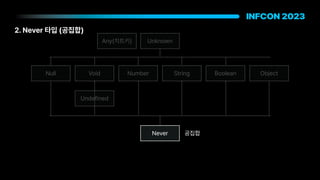 2. Never 타입 공집합
Null Void Number String Boolean Object
Unknown
Never
Any 치트키
공집합
Undefined
 