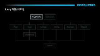 3. Any 타입 치트키
Null Void Number String Boolean Object
Unknown
Never
Any 치트키
Undefined
 