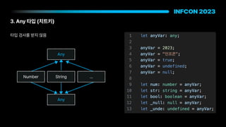 3. Any 타입 치트키
Any
Any
Number String …
타입 검사를 받지 않음
 