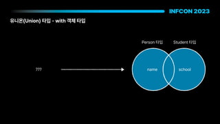 유니온 Union 타입 with 객체 타입
Person 타입 Student 타입
name school
???
 