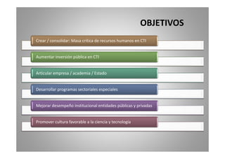 OBJETIVOS 
Crear / consolidar: Masa crítica de recursos humanos en CTI 
Aumentar inversión pública en CTI 
Articular empresa / academia / Estado 
Desarrollar programas sectoriales especiales 
Mejorar desempeño institucional entidades públicas y privadas 
Promover cultura favorable a la ciencia y tecnología 
 