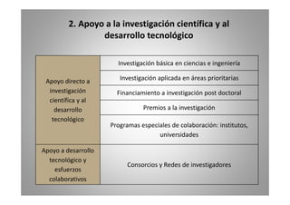 2. Apoyo a la investigación científica y al 
desarrollo tecnológico 
A di 
Investigación básica en ciencias e ingeniería 
Apoyo directo a Investigación aplicada en áreas prioritarias 
investigación 
científica y al 
Financiamiento a investigación post doctoral 
c e ca a 
desarrollo 
tecnológico 
Premios a la investigación 
Programas especiales de colaboración: institutos, 
universidades 
Apoyo a desarrollo 
tecnológico y 
esfuerzos 
Consorcios y Redes de investigadores 
colaborativos 
 