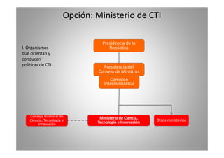 Opción: Ministerio de CTI 
Presidencia de la 
I. Organismos 
que orientan y 
conducen 
República 
Presidencia del 
Consejo de Ministros 
políticas de CTI 
Comisión 
Interministerial 
Ministerio de Ciencia, 
Tecnología e Innovación 
Consejo Nacional de 
Ciencia, Tecnología e 
Innovación 
Otros ministerios 
 