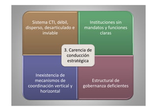 Sistema CTI, débil, 
disperso, desarticulado e 
Instituciones sin 
mandatos y funciones 
inviable claras 
3. Carencia de 
conducción 
estratégica 
Inexistencia de 
mecanismos de Estructural de 
coordinación vertical y 
horizontal 
gobernanza deficientes 
 