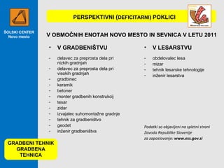ŠOLSKI CENTER Novo mesto GRADBENI TEHNIK GRADBENA TEHNICA PERSPEKTIVNI  ( DEFICITARNI ) POKLICI V OBMOČNIH ENOTAH NOVO MESTO IN SEVNICA V LETU 2011 V GRADBENIŠTVU delavec za preprosta dela pri nizkih gradnjah delavec za preprosta dela pri visokih gradnjah gradbinec keramik betoner monter gradbenih konstrukcij tesar zidar izvajalec suhomontažne gradnje tehnik za gradbeništvo geodet inženir gradbeništva V LESARSTVU obdelovalec lesa mizar tehnik lesarske tehnologije inženir lesarstva Podatki so objavljeni na spletni strani Zavoda Republike Slovenije za zaposlovanje:  www.ess.gov.si 