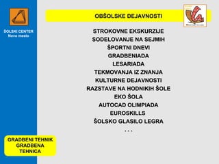 ŠOLSKI CENTER Novo mesto GRADBENI TEHNIK GRADBENA TEHNICA STROKOVNE EKSKURZIJE SODELOVANJE NA SEJMIH ŠPORTNI DNEVI GRADBENIADA LESARIADA TEKMOVANJA IZ ZNANJA KULTURNE DEJAVNOSTI RAZSTAVE NA HODNIKIH ŠOLE EKO ŠOLA AUTOCAD OLIMPIADA EUROSKILLS  ŠOLSKO GLASILO LEGRA . . . OBŠOLSKE DEJAVNOSTI 