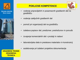 POKLICNE KOMPETENCE
ŠOLSKI CENTER
Novo mesto

• vodenje pripravljalnih in posameznih gradbenih del na
gradbišču

• vodenje zaključnih gradbenih del
• pomoč pri organizacĳi del na gradbišču
• izdelava popisov del, predizmer, predračunov in ponudb
• izvajanje komercialnih del v prodaji in nabavi
• laboratorĳska dela in preiskave materialov in konstrukcij
• sodelovanje pri izdelavi projektne dokumentacĳe
GRADBENI TEHNIK
GRADBENA
TEHNICA

 