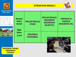 STROKOVNI MODULI
ŠOLSKI CENTER
Novo mesto

Obvezni
izbirni
moduli
Dijak
izbere
2 od 4

GRADBENI TEHNIK
GRADBENA
TEHNICA

PROJEKTIRANJE
STAVB

GRADBENA
EKONOMIKA

PROJEKTIRANJE
GRADBENIH
INZENIRSKIH
OBJEKTOV

PRIPRAVA IN
VODENJE
GRADBENIH DEL

 