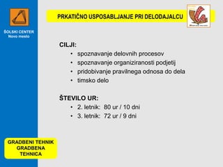 PRKATIČNO USPOSABLJANJE PRI DELODAJALCU
ŠOLSKI CENTER
Novo mesto

CILJI:
• spoznavanje delovnih procesov
• spoznavanje organiziranosti podjetij
• pridobivanje pravilnega odnosa do dela
• timsko delo
ŠTEVILO UR:
• 2. letnik: 80 ur / 10 dni
• 3. letnik: 72 ur / 9 dni

GRADBENI TEHNIK
GRADBENA
TEHNICA

 