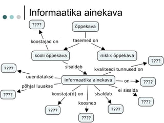 Informaatika ainekava
 
