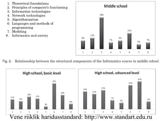 Vene riiklik haridusstandard: http://www.standart.edu.ru
 