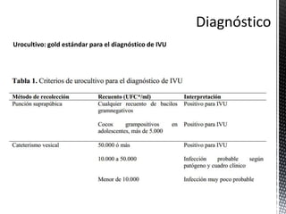 Urocultivo: gold estándar para el diagnóstico de IVU
 