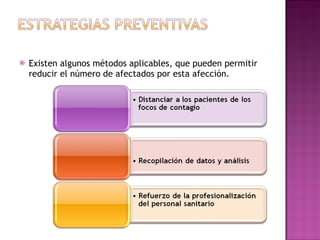Existen algunos métodos aplicables, que pueden permitir reducir el número de afectados por esta afección. 
